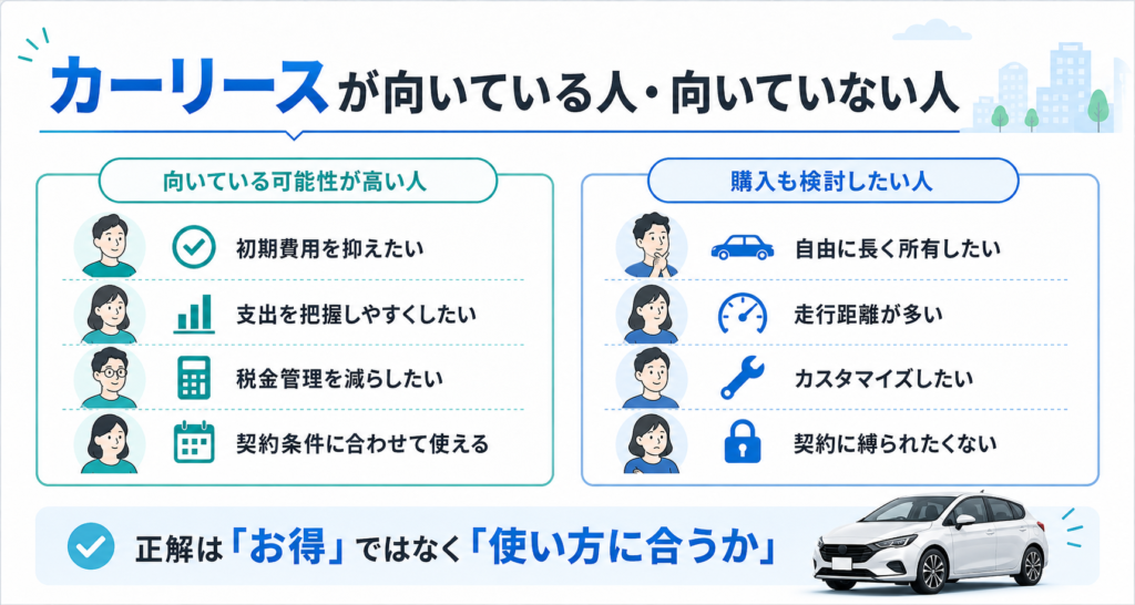 カーリースが向いている人・向いていない人