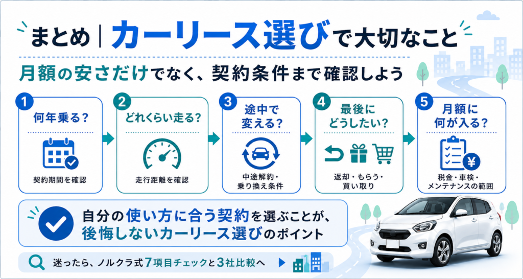 まとめ|カーリースは「月額」より契約後まで見て選ぼう