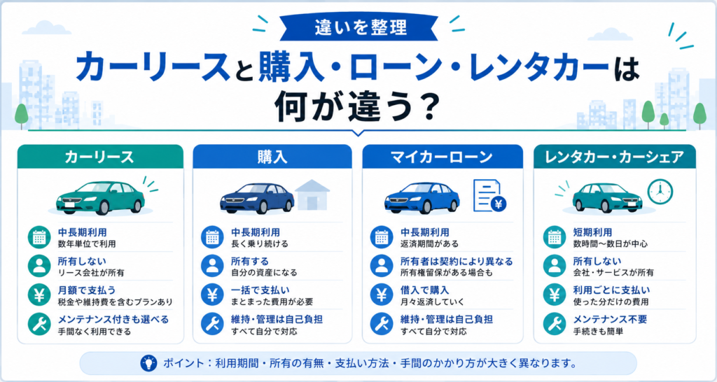 カーリースと購入・ローン・レンタカーは何が違う?