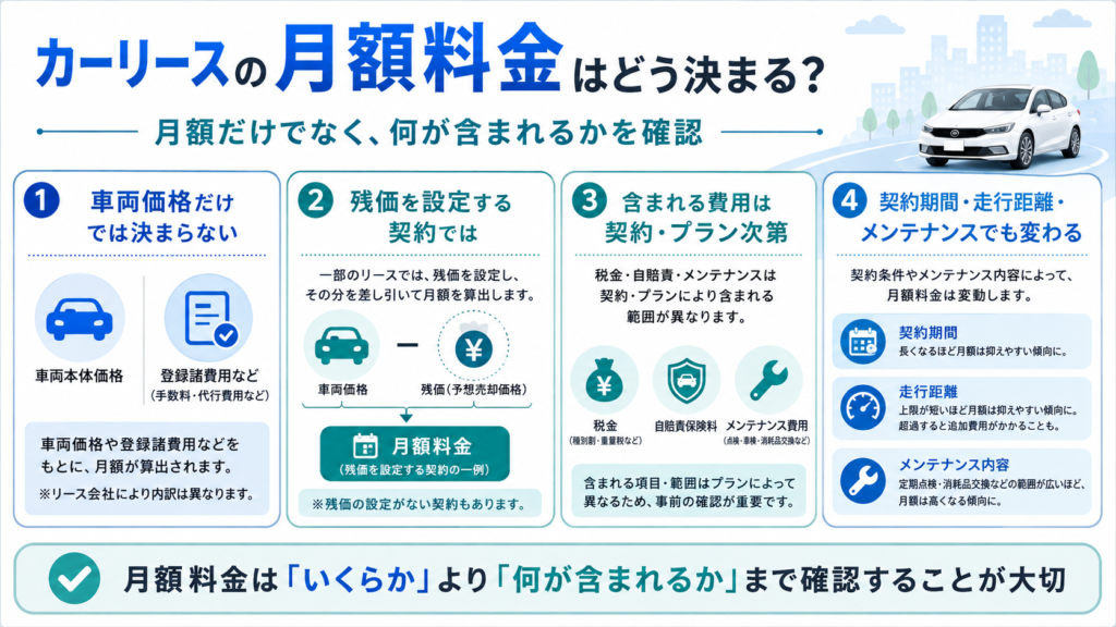 カーリースの月額料金はどう決まる?