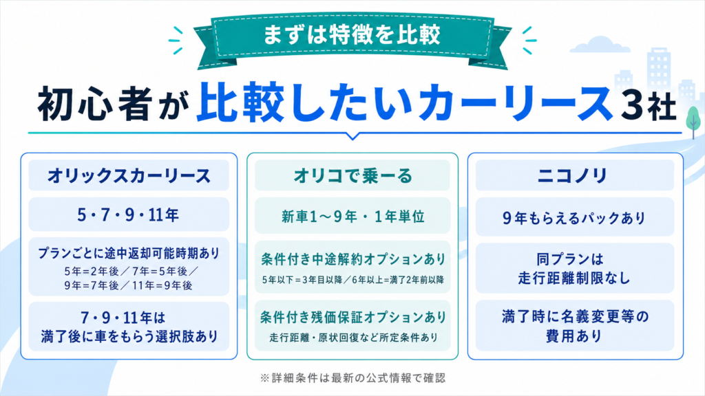 初心者が比較したいカーリース3社